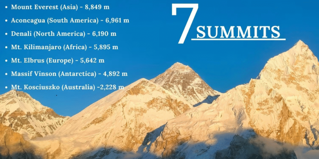 How tall is Mt Everest in mile